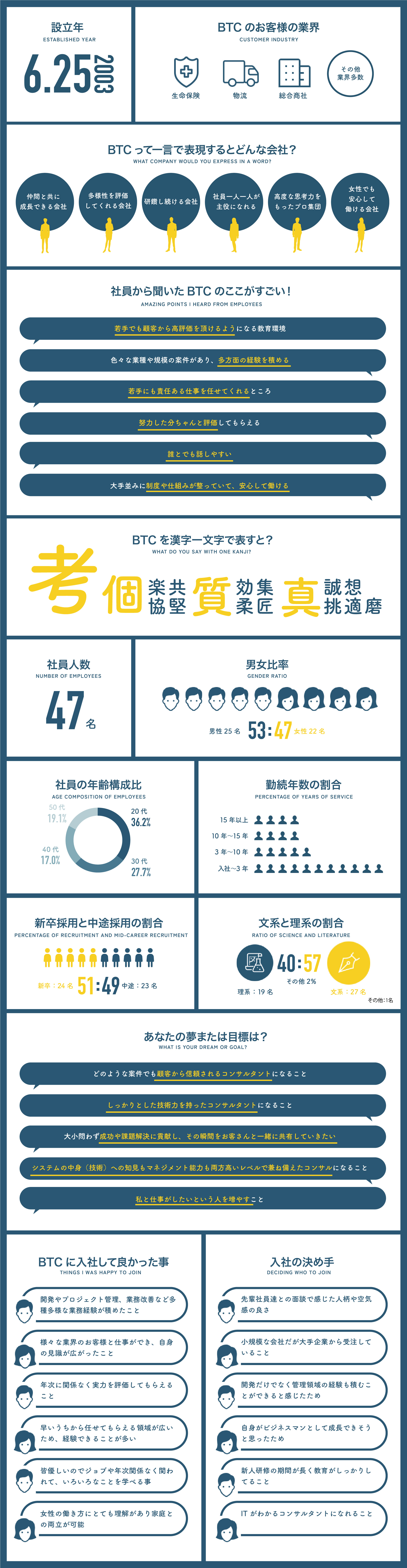 ひと目でわかるBTC