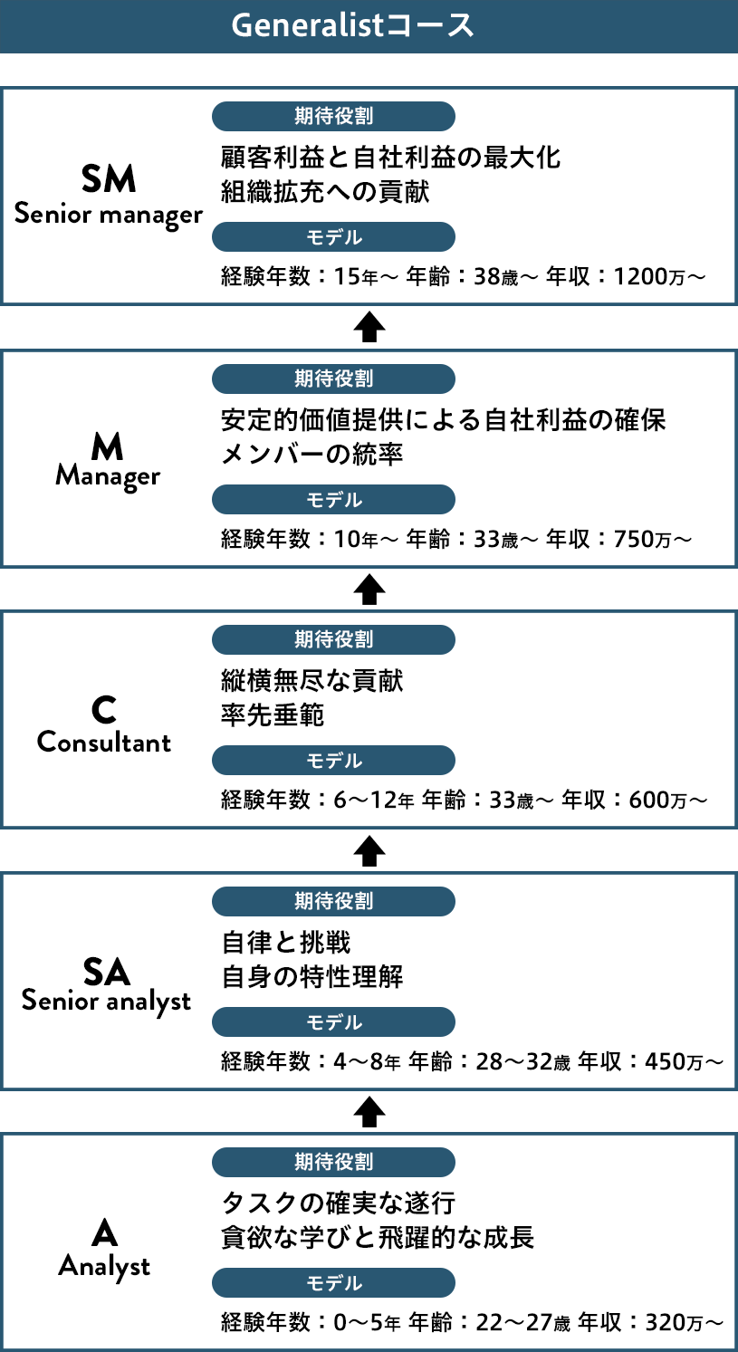 キャリアステップ