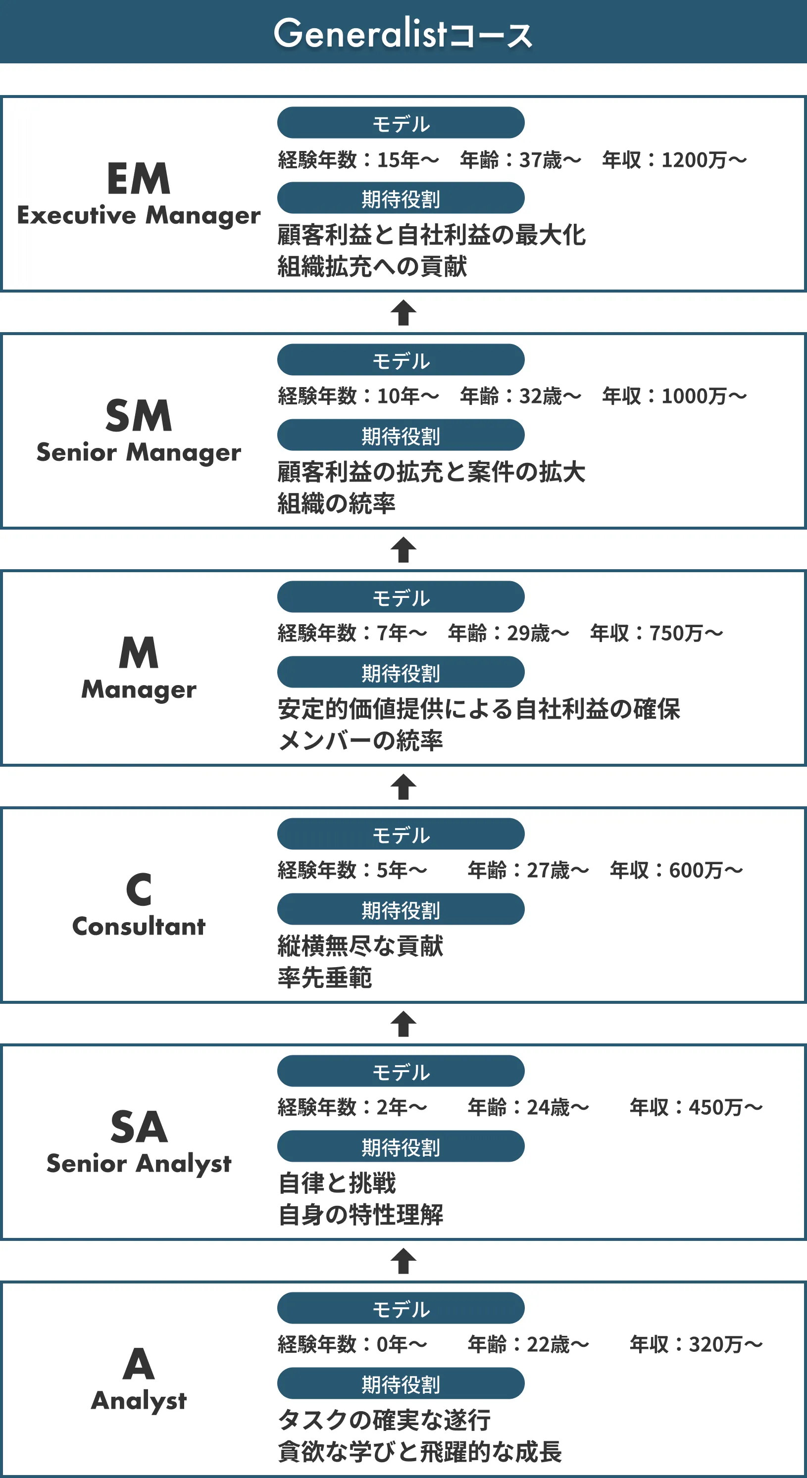 キャリアステップ